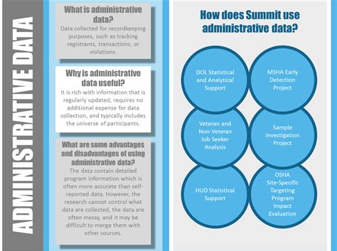 Selected highlights: Using administrative data for children.